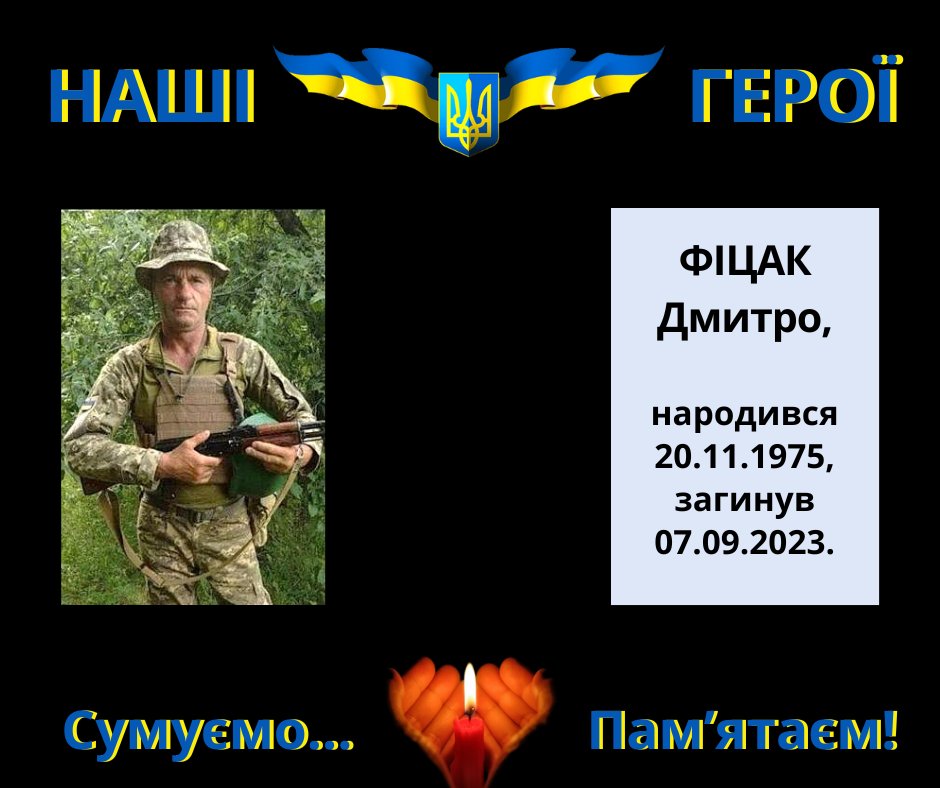 Навіки в пам’яті людській: Фіцак Дмитро