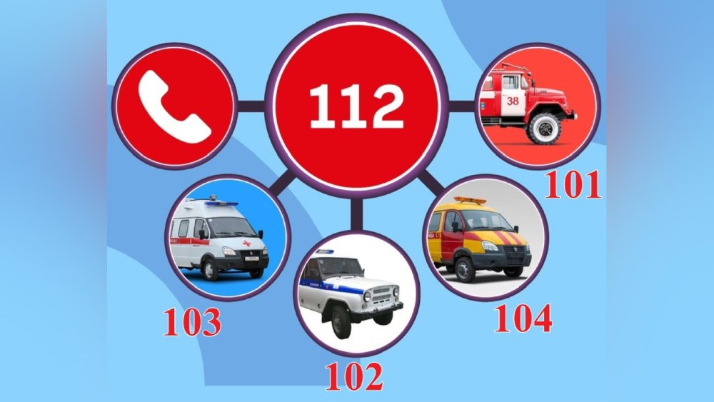 Всі екстрені служби — за єдиним номером 112