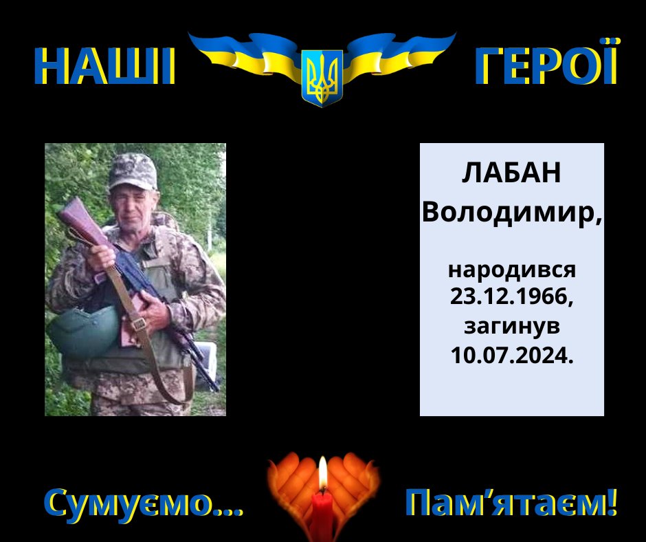 Навіки в пам’яті людській: Лабан Володимир