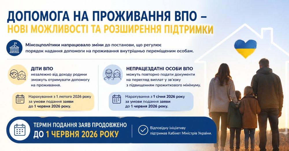 Продовжено терміни подачі документів для допомоги на проживання для ВПО