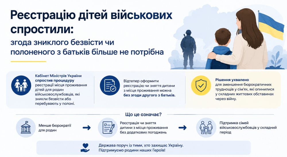 Реєстрацію дітей військових спростили: згода зниклого безвісти чи полоненого одного з батьків більше не потрібна