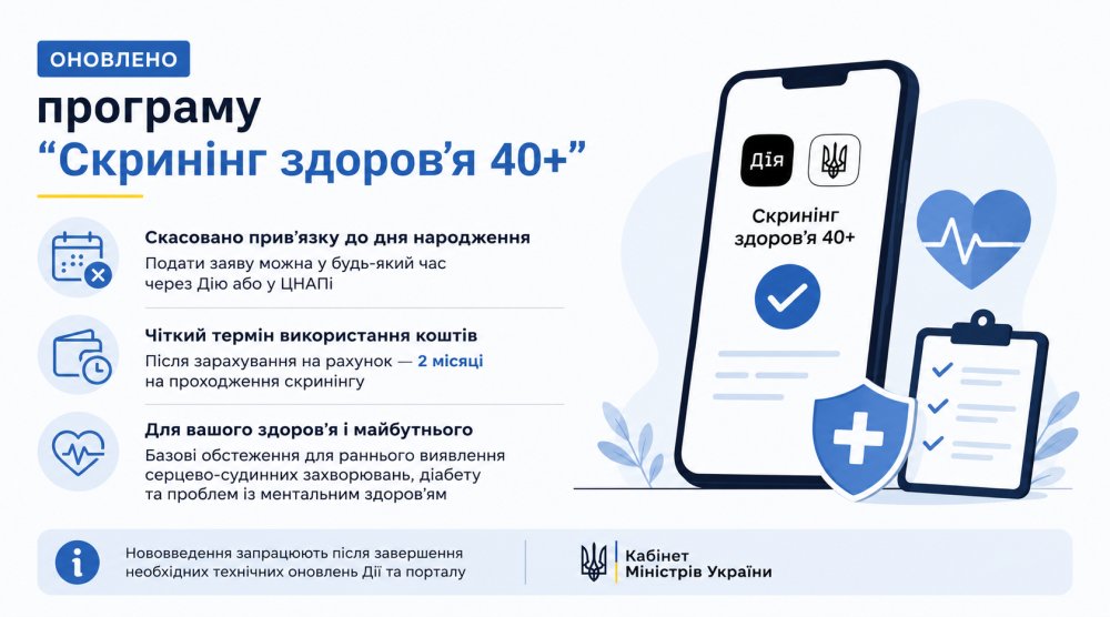 Оновлено програму «Скринінг здоров’я 40+»