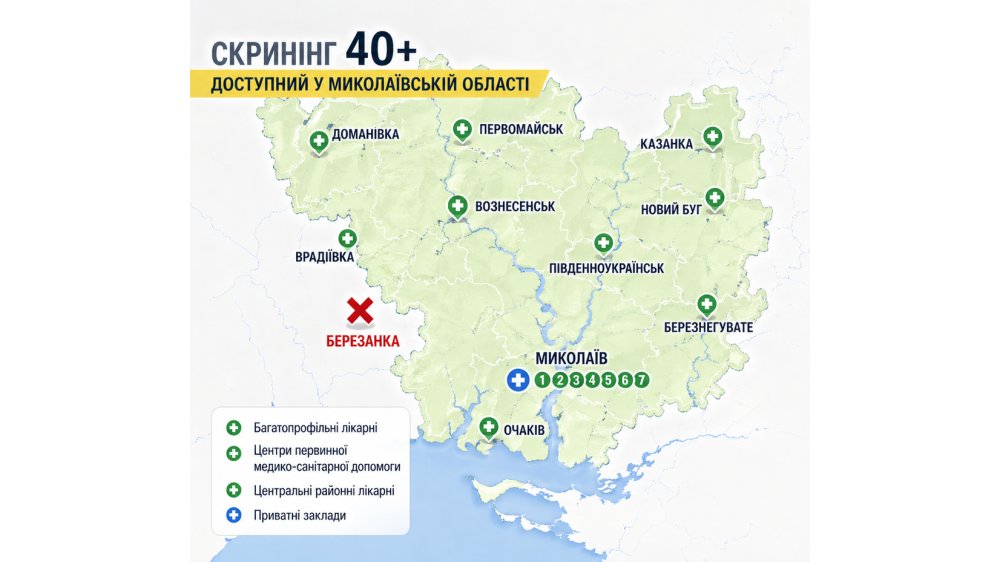 Гроші — будуть. А чи буде скринінг 40+ у Березанці?
