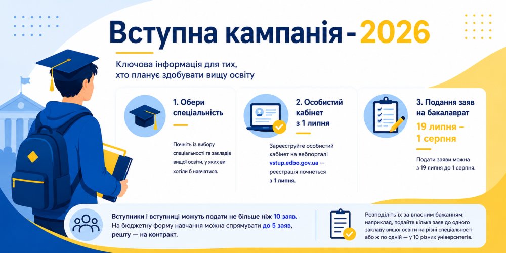 Вступна кампанія-2026: ключова інформація для тих, хто планує здобувати вищу освіту