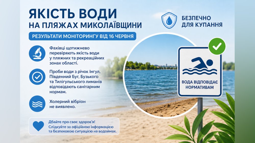Безпечне літо: результати моніторингу якості води на пляжах Миколаївщини