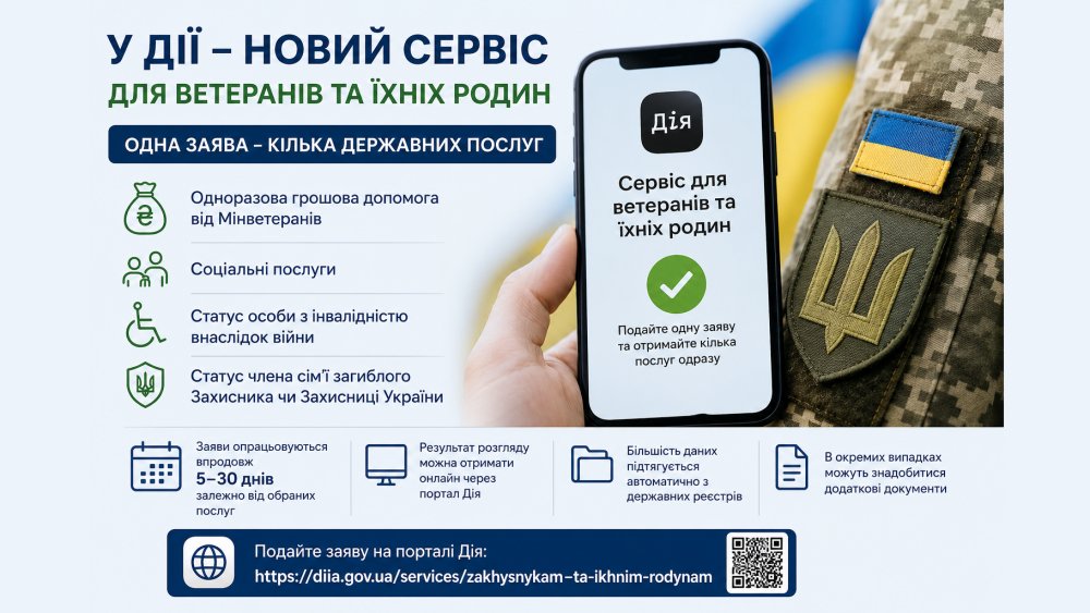 У «Дії» — новий сервіс для ветеранів та їхніх родин