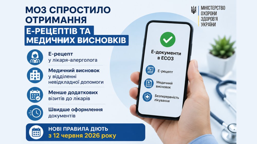 МОЗ спростило отримання е-рецептів та медичних висновків