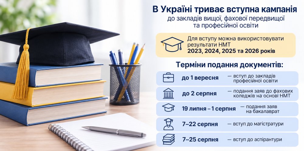 Вступна кампанія-2026: що змінилося для абітурієнтів в умовах війни